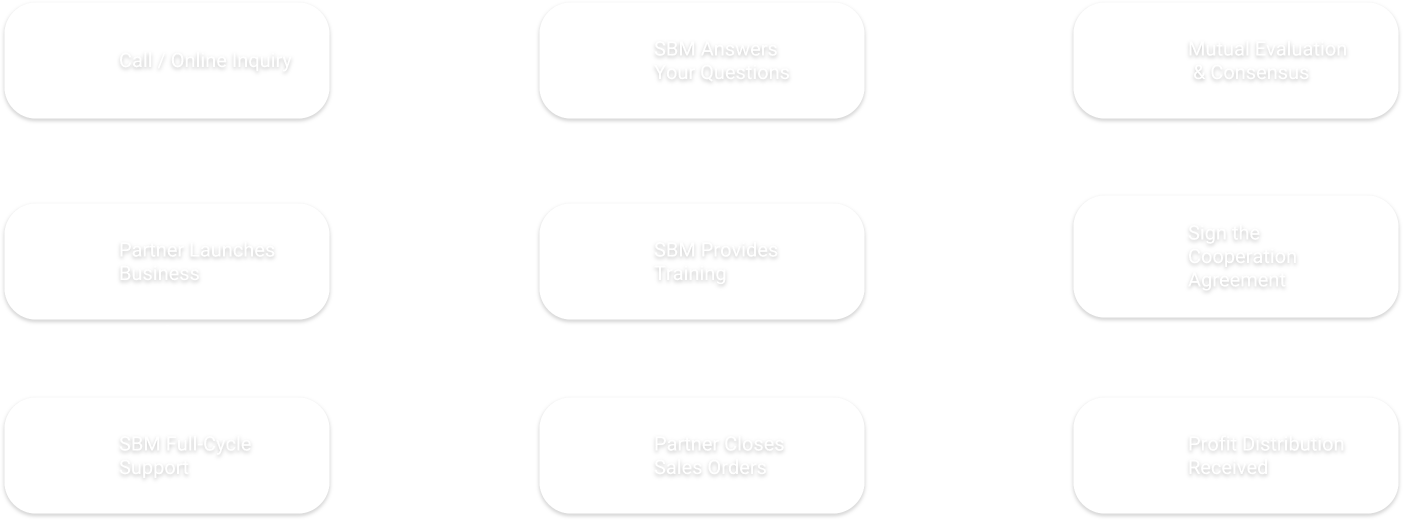 Cooperation Process